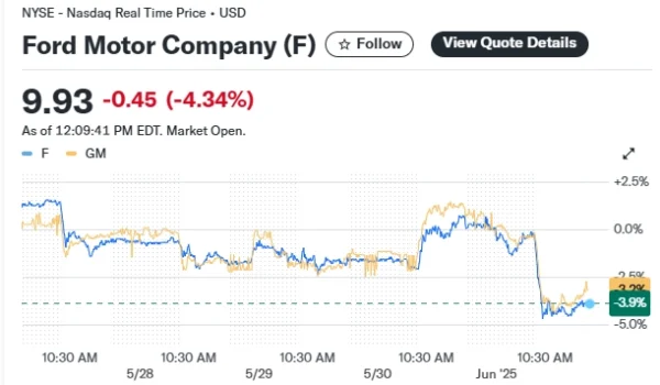 افت بازار سهام آمریکا